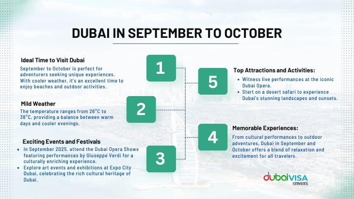 Dubai In September To October